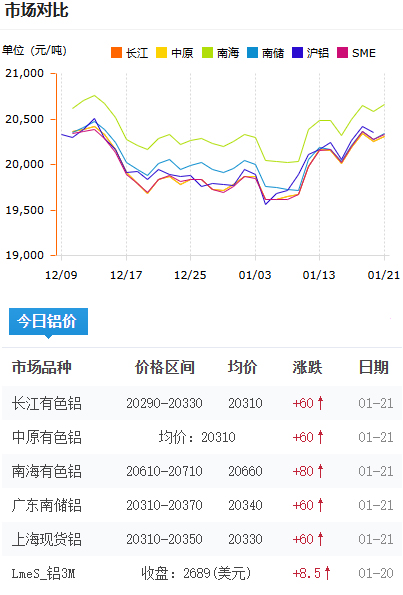 鋁錠價(jià)格今日價(jià)格2025-1-21.jpg