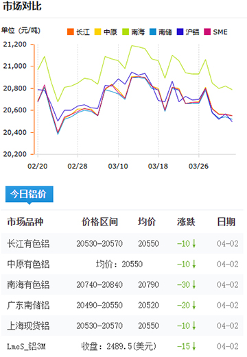 鋁錠價(jià)格2025-4-2.jpg