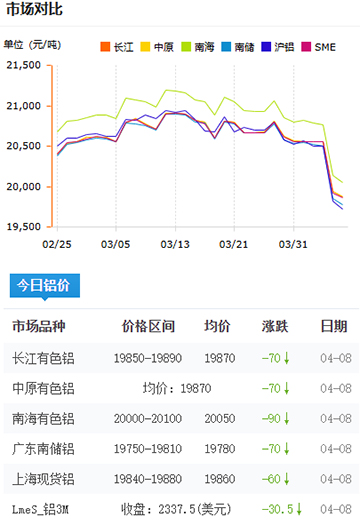鋁錠價格2025-4-8.jpg