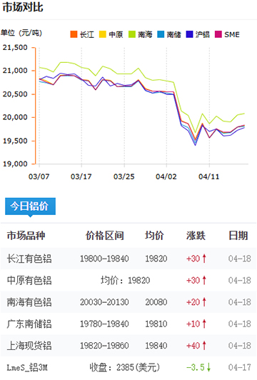 鋁錠價格2025-4-18.jpg