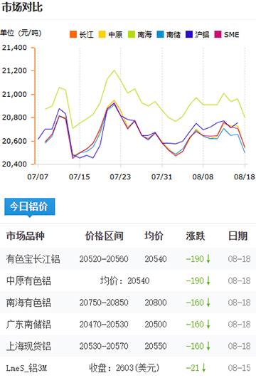 鋁錠價格2025-08-18.jpg