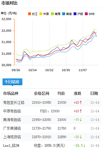 鋁錠價(jià)格2025-11-14a.jpg
