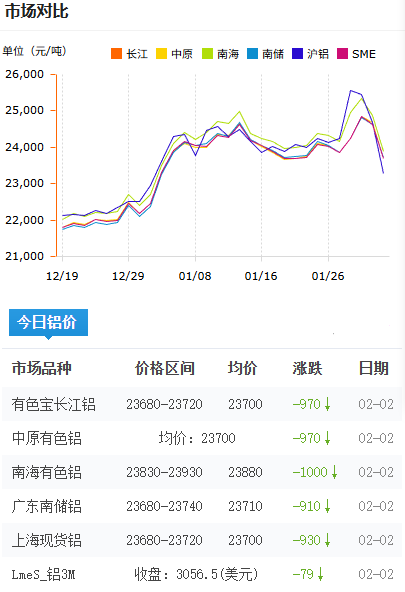 鋁錠價(jià)格2026-2-2.png