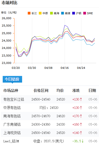 鋁錠價(jià)格今日鋁價(jià)2026-5-4.png