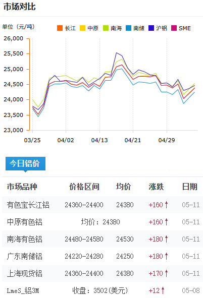 鋁錠價(jià)格今日鋁價(jià)2026-5-11.png
